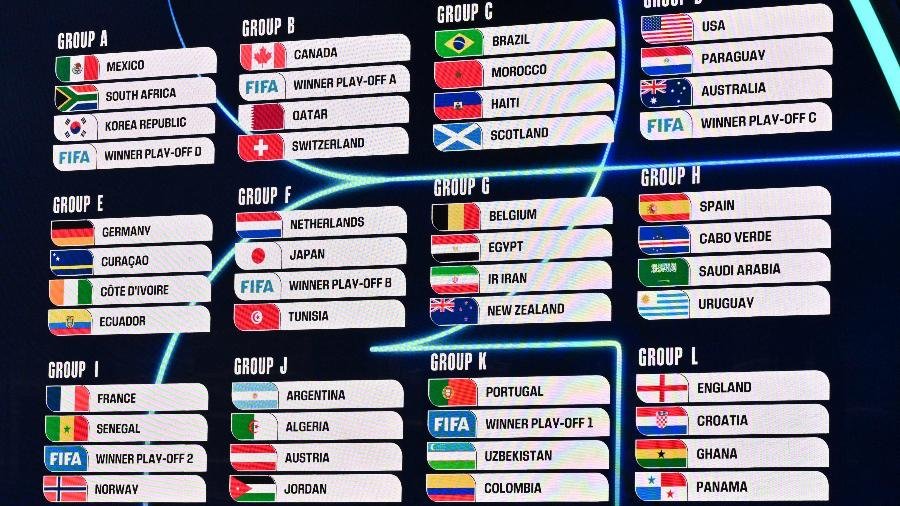 os-grupos-da-copa-do-mundo-de-2026-que-sera-disputada-nos-estados-unidos-mexico-e-canada-1764962372408_v2_900x506